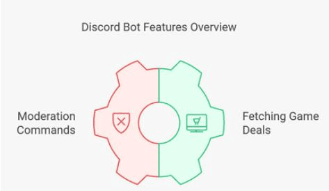 Discord Bot